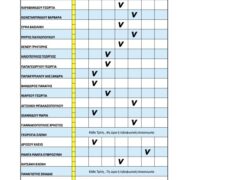 Ενημέρωση γονέων/κηδεμόνων.